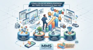 COMO COLOCAR MINHA EMPRESA NO TOPO DO GOOGLE